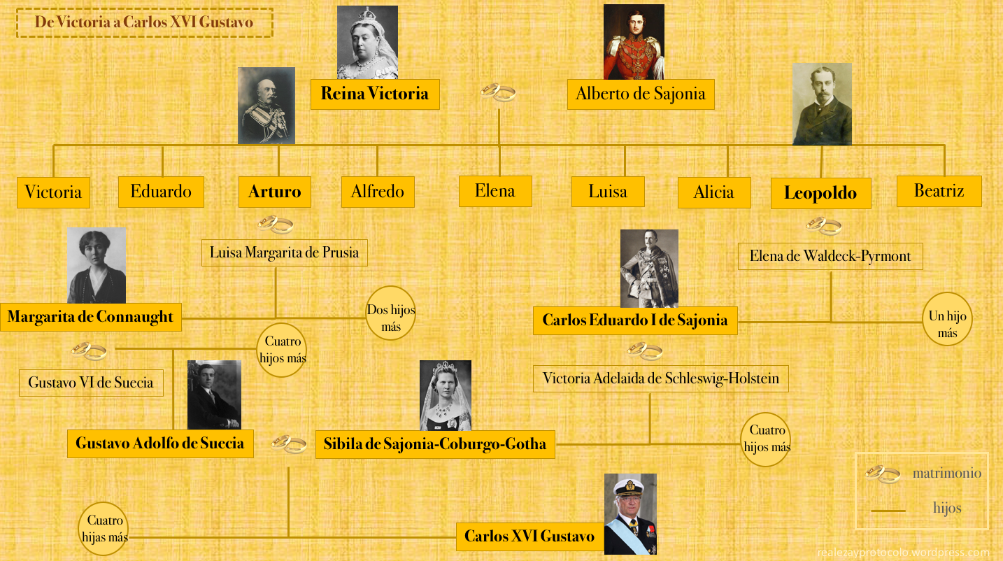Familia Real Inglés Arbol Genealogico De La Reina Isabel - Árbol